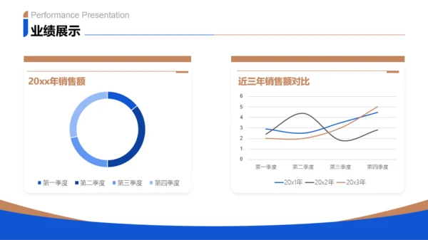 蓝金色商务风通用行业年终总结PPT模板