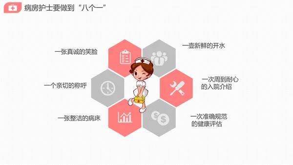 医院护士长护理礼仪培训课件PPT模版