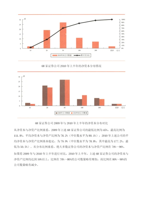 证券、基金和信托业产业地图(2010-2011).docx