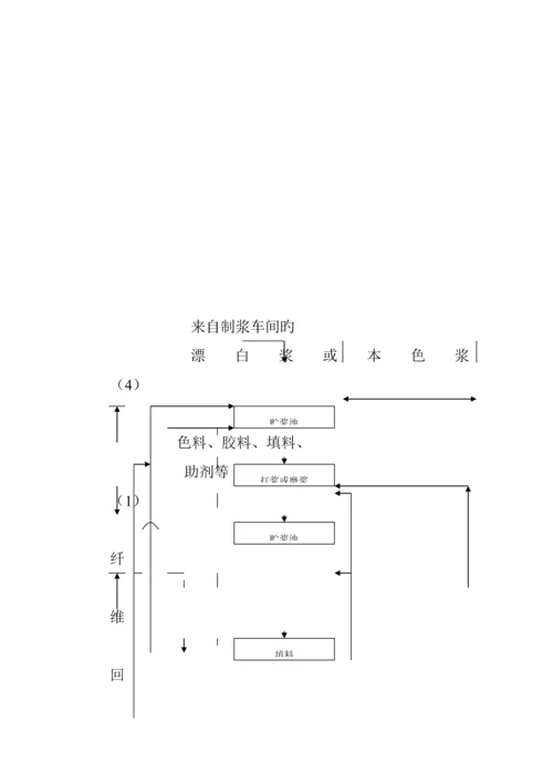 包装印刷造纸及纸制品业生产标准工艺审核指导书.docx