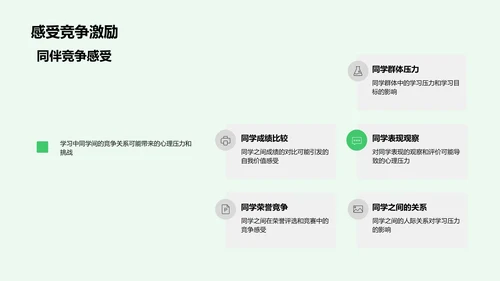 学习压力应对报告PPT模板