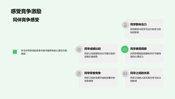 学习压力应对报告PPT模板