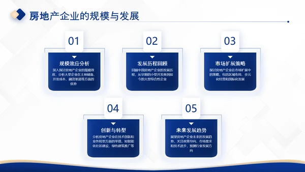 深蓝色商务风房地产企业介绍PPT