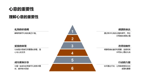 赠母心意礼