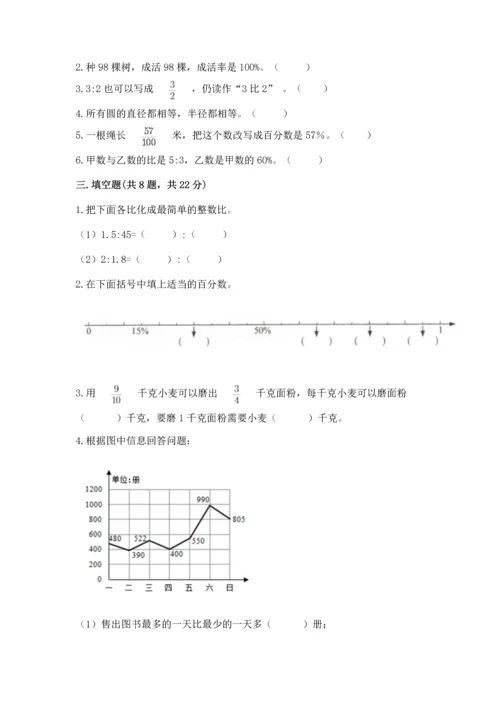 人教版六年级上册数学期末测试卷精品【b卷】.docx