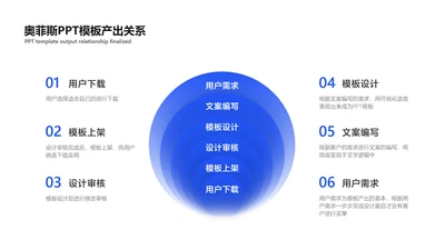 简约风韦恩图6项PPT内容页
