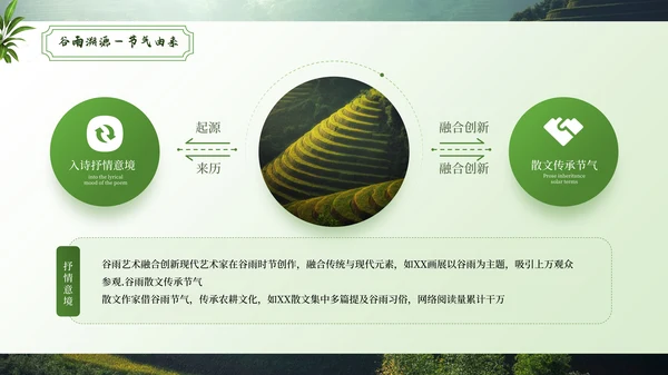 绿色谷雨二十四节气ppt模板