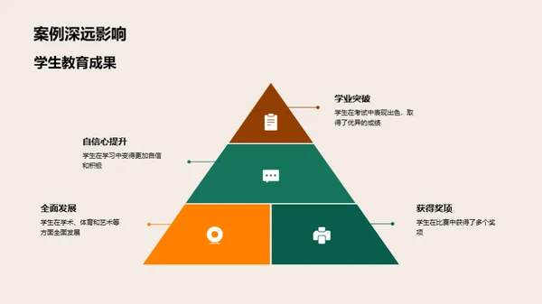 理念引领教育