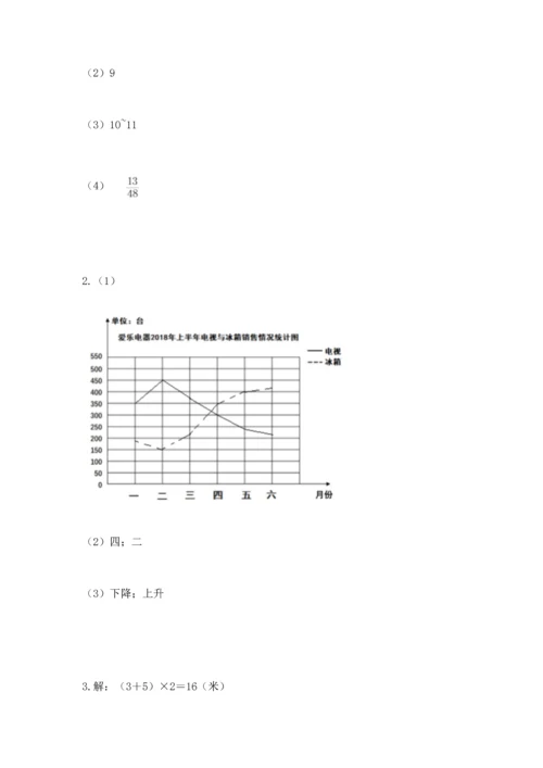 人教版五年级下册数学期末测试卷（巩固）word版.docx