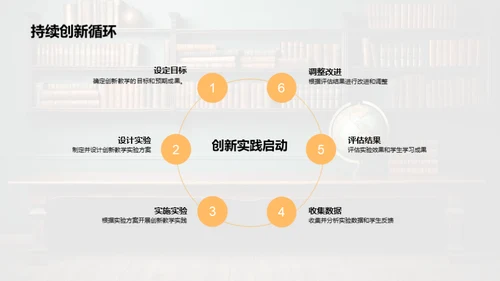 创新教学的实践探索