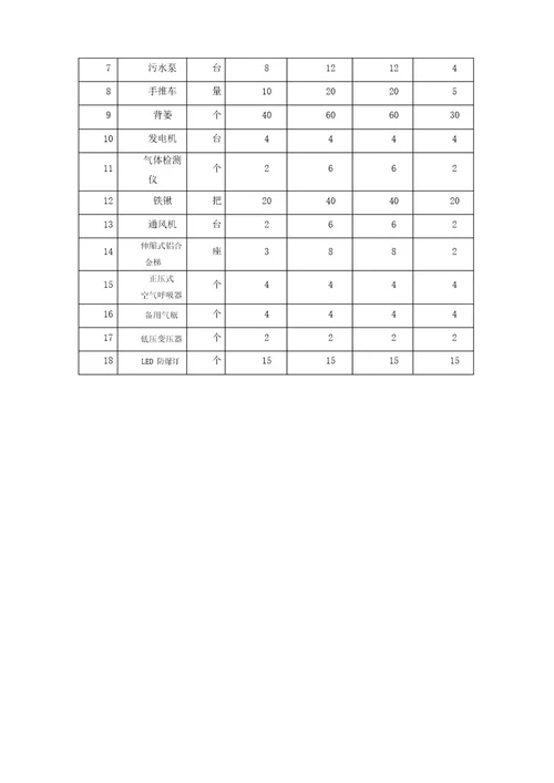 暗渠清淤专项施工方案交底