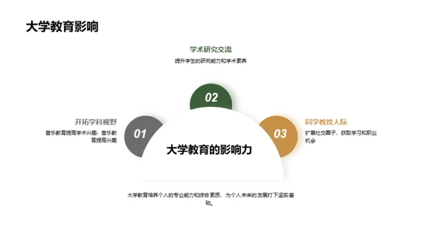 大学教育体系介绍