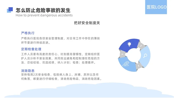 蓝色简约精神科病房安全管理医院ppt模板