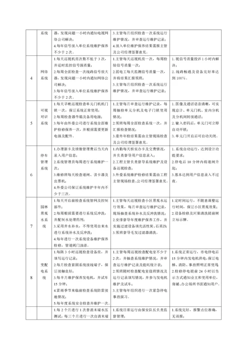 水沐天城小区物业接管方案.docx