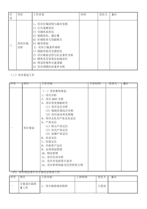 项目统筹工作时间表格