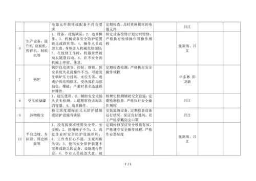 危险源安全检查表.docx