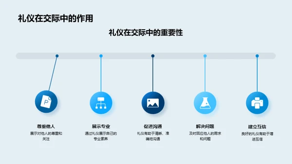 游戏业商务礼仪之道