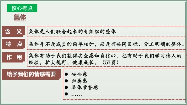 《讲·记·练高效复习》 第三单元 在集体中成长 七年级道德与法治下册 课件(共29张PPT)