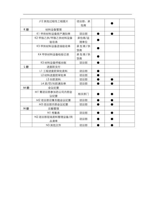 现场文件资料归档分类表.docx