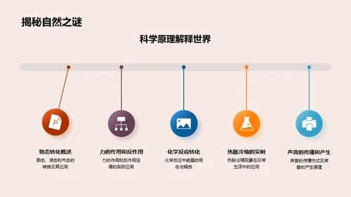 科学探索之旅