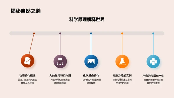 科学探索之旅