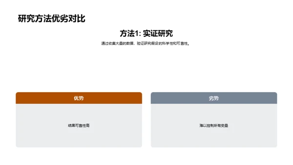 专科论文研究探索