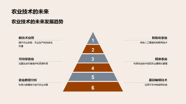 农技革新之路