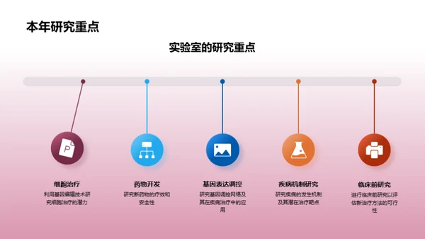 实验室成果与展望