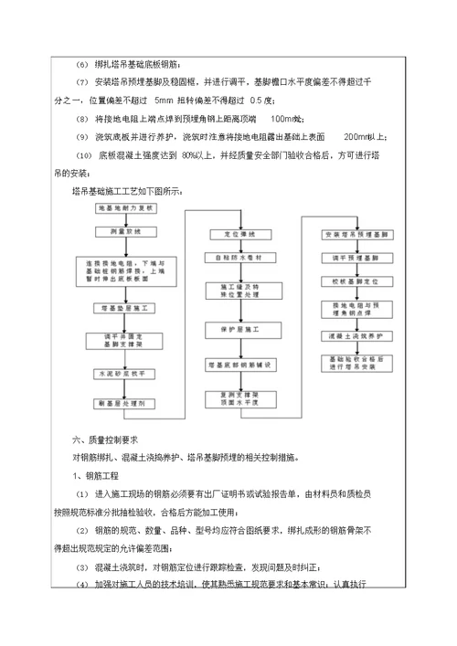 中建 东湖锦城塔吊基础技术交底