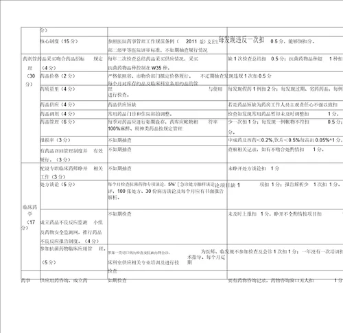 医技科室医疗质量绩效考核评分表