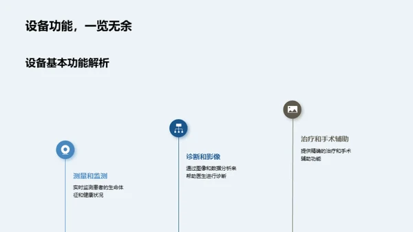 新型医疗设备全览