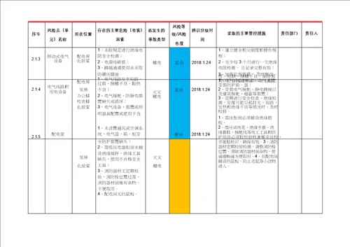 自来水厂企业安全风险管控清单