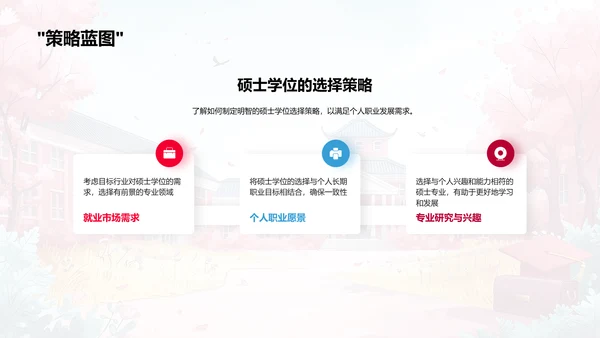 硕士学位就业导航PPT模板
