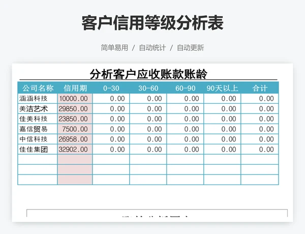 客户信用等级分析表