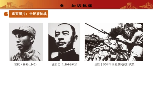 第六单元  中华民族的抗日战争（复习课件）-【课堂无忧】新课标同步核心素养课堂