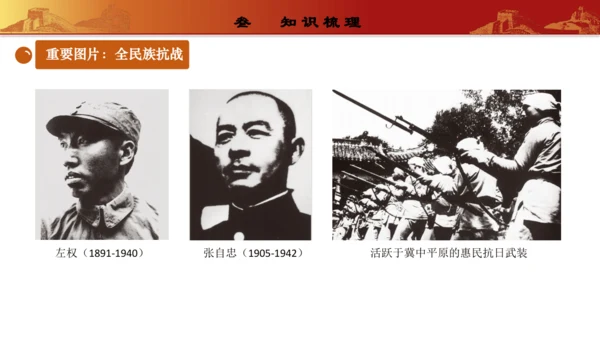 第六单元  中华民族的抗日战争（复习课件）-【课堂无忧】新课标同步核心素养课堂