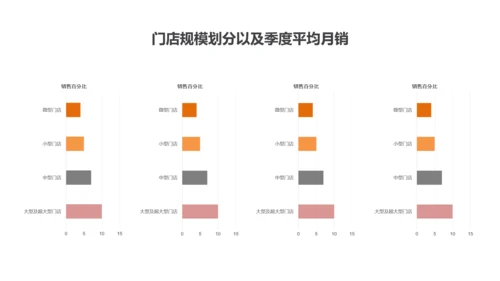 红黑商务风季度图书销售报告