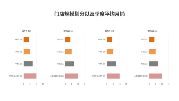 红黑商务风季度图书销售报告