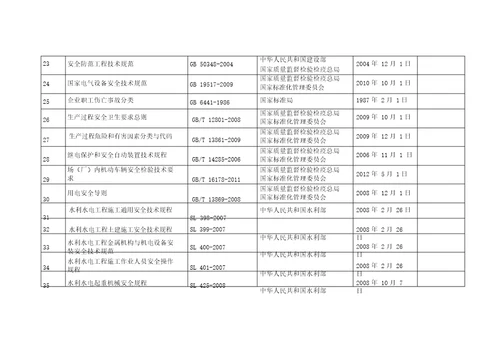 建设工程安全生产技术标准、规范清单