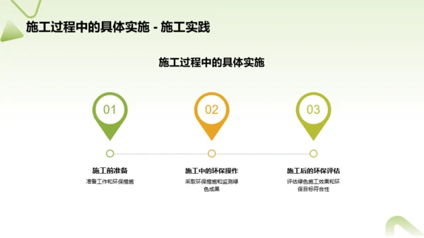 绿色建筑施工实践年终总结