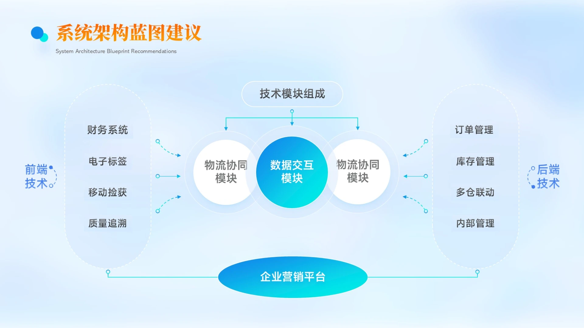 蓝色科技感多项数据分析PPT单页