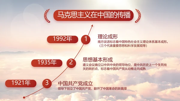 中国共产党的光辉历程党史党课PPT