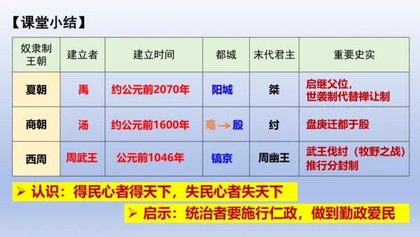 义务教育统编2024年版七年级历史上册第4课夏商西周王朝的更替【课件】