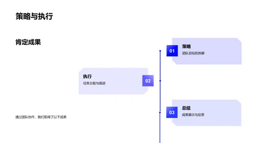 游戏团队年度总结PPT模板