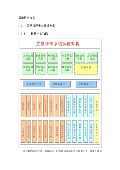 监狱重点标准化专题方案内容较全.docx