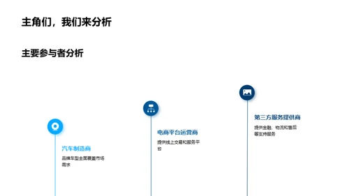 汽车电商未来探析