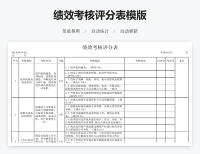 绩效考核评分表模版