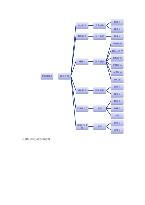 餐饮组织机构设计.docx