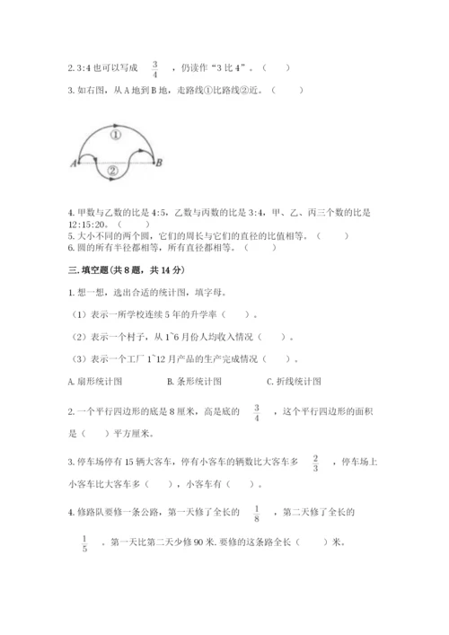 六年级上册数学期末测试卷带答案（培优b卷）.docx