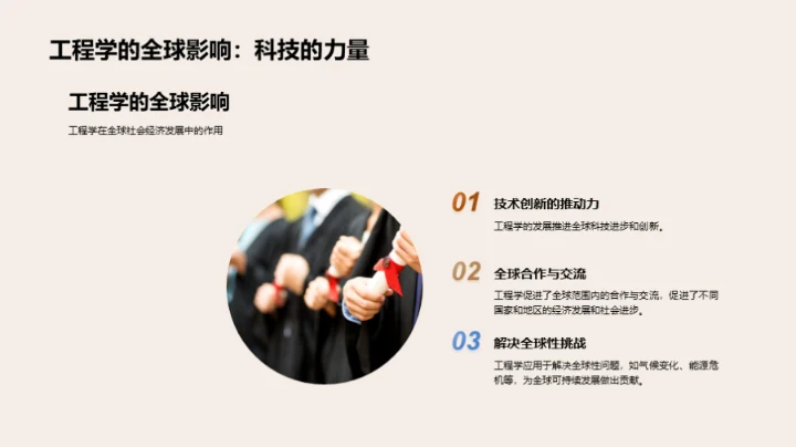 工程学实践与前瞻